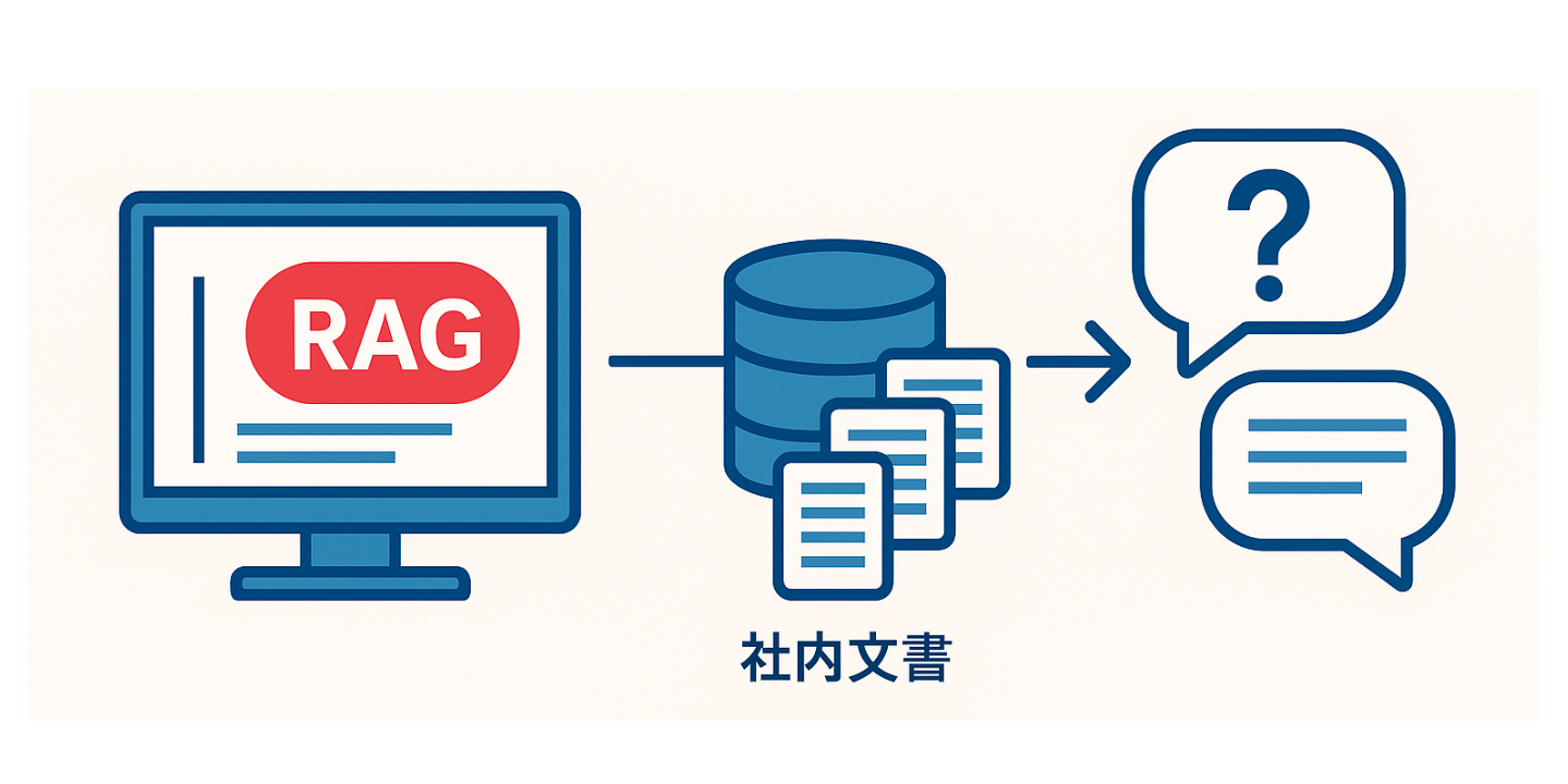 VectorStoreからGraphRAGへ
検索・回答精度を高める情報構造